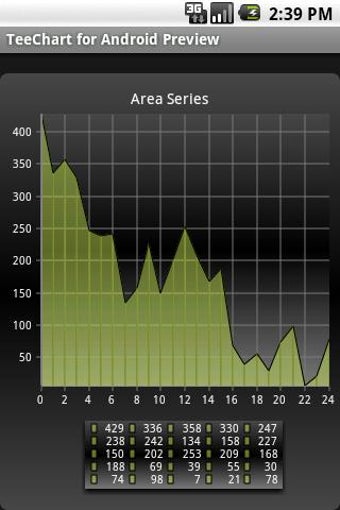 Image 1 for TeeChart
