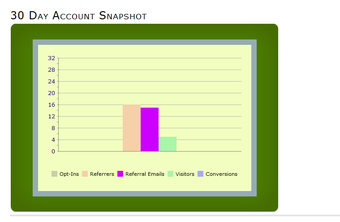 Image 8 for Referral and Loyalty Mark…