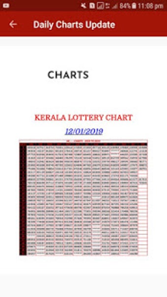 Image 0 for Kerala Lottery Charts 201…