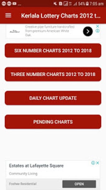 Imagen 0 para Kerala Lottery Charts 201…