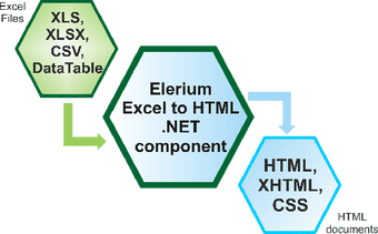 Imagen 0 para Elerium Excel to HTML .NE…
