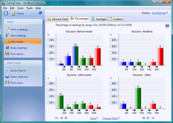 Imagen 0 para My Blood Glucose