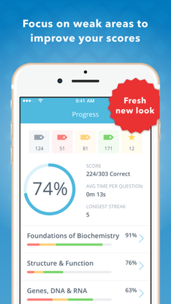 Imagen 0 para Biochemistry Mastery