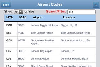 Image 0 for Airport Codes Database