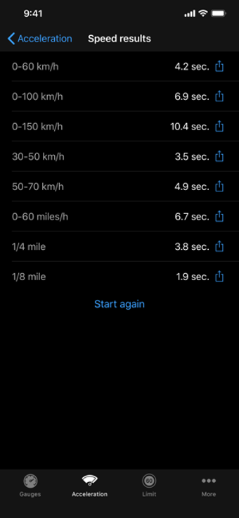 Image 0 for Speedometer