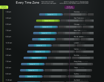 Imagen 0 para Every Time Zone