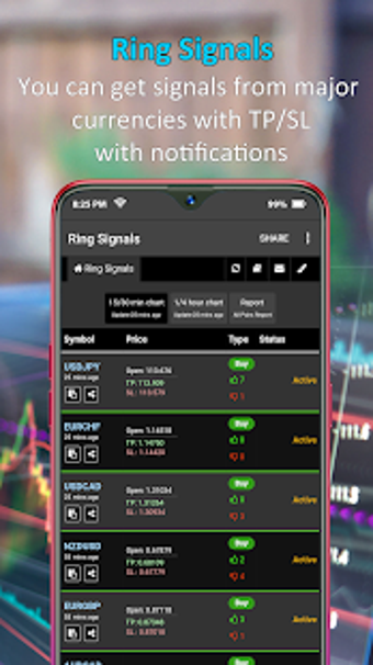 Image 0 for Ring Signals - Forex Buy/…
