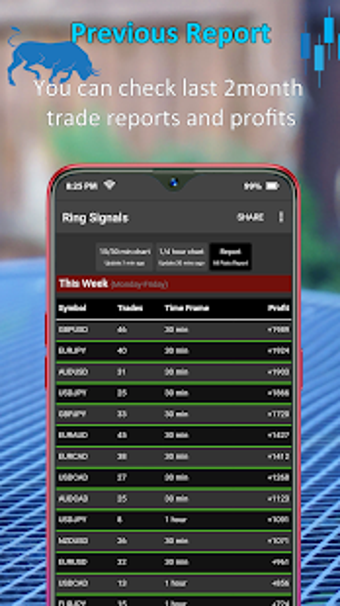 Image 1 for Ring Signals - Forex Buy/…