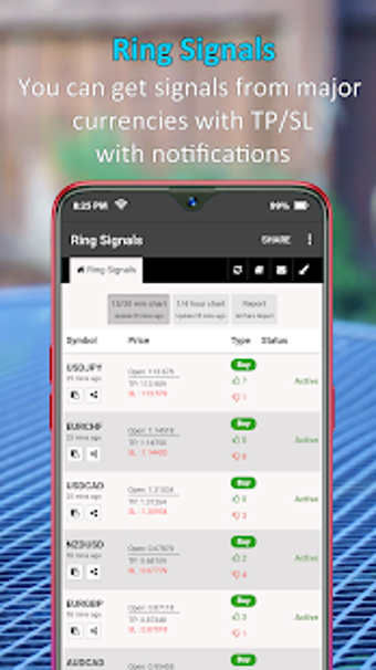 Imagen 2 para Ring Signals - Forex Buy/…