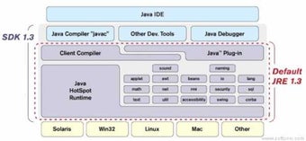 Image 0 for Java 2 Platform, Standard…