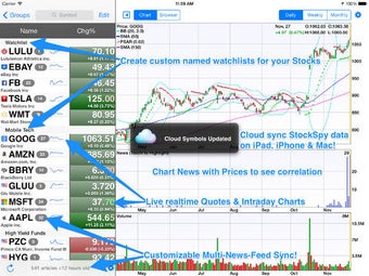 Image 0 for StockSpy HD: Real-time St…