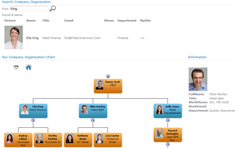 Image 0 for SharePoint Org Chart for …
