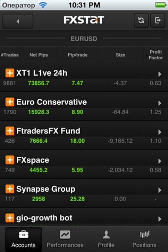 Image 3 for FxStat