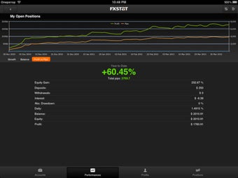 Image 1 for FxStat
