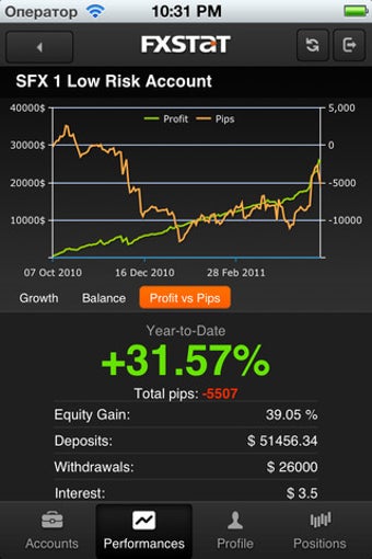 Image 2 for FxStat