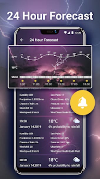 Image 1 for Weather Forecast - Local …