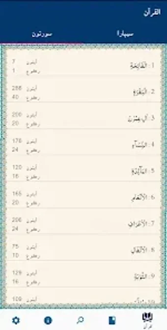 Image 0 for Quran in Sindhi Paigam-e-…