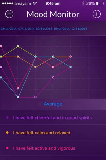 Image 0 for Mood Monitor