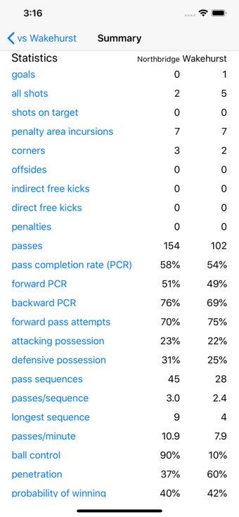 Image 1 for Football Stats