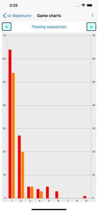 Image 2 for Football Stats