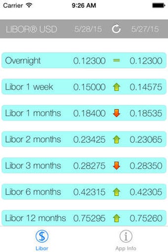 Image 0 for USD Libor Free