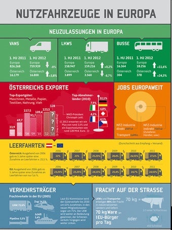 Image 0 for Infographics by HCG corpo…
