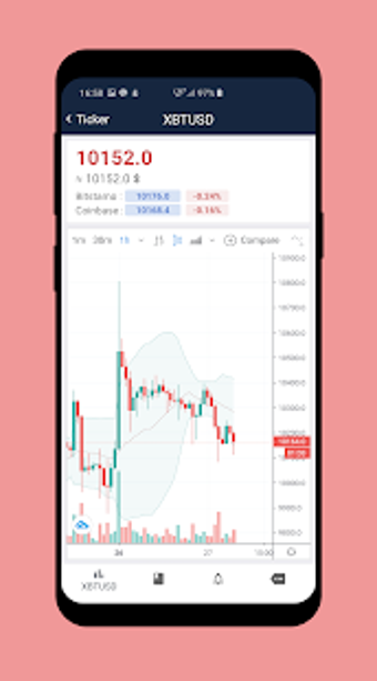 Image 0 for BitMex Ticker (Price Aler…