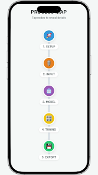Image 0 for Kits-Ai: Advice App