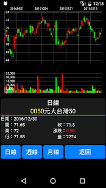 Image 1 for TW Stock - HD