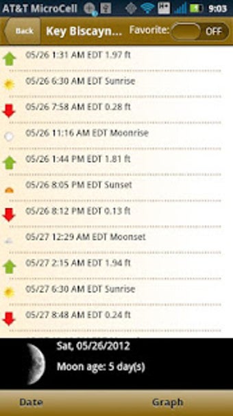 Imagen 2 para NOAA Buoy and Tide Data