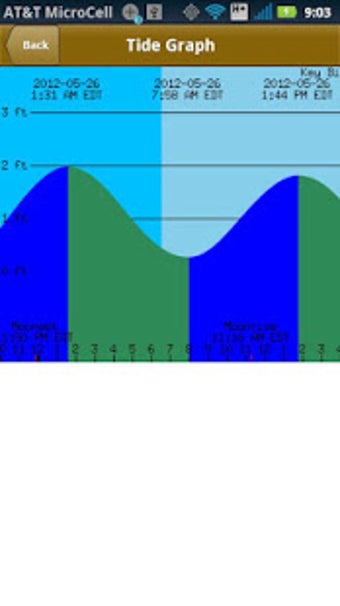 Imagen 1 para NOAA Buoy and Tide Data