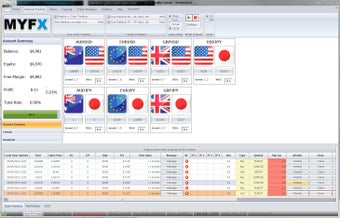 Image 0 for MYFX Console for Metatrad…