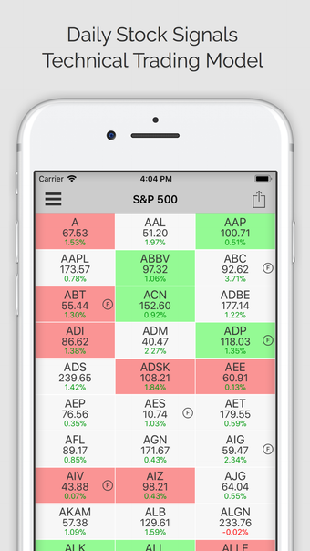 Imagen 0 para STOCK SIGNALS PRO: Techni…
