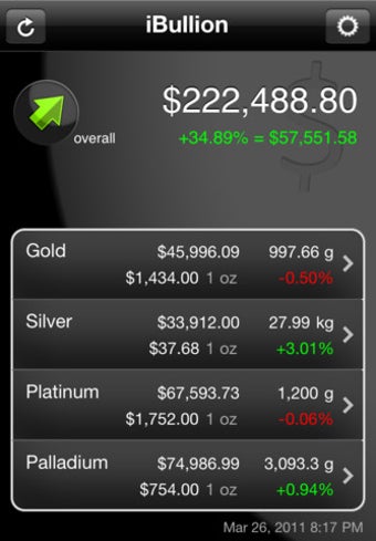 Image 0 for iBullion - Precious Metal…