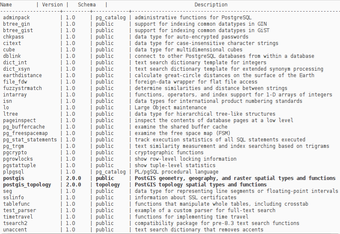 Imagen 0 para BitNami PostgreSQL