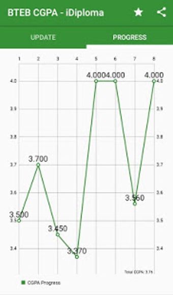 Image 0 for BTEB CGPA Calculator - iD…