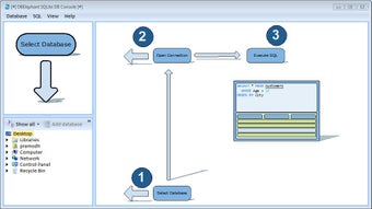 Image 0 for DB Elephant SQLite Consol…