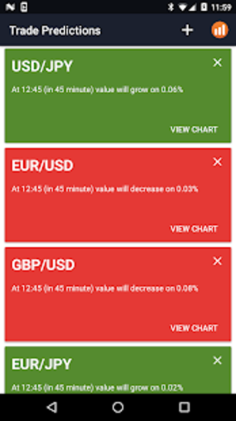 Image 1 for Trade Prediction