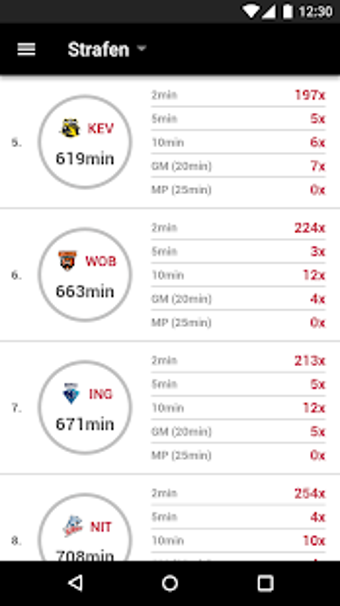 Imagen 1 para Deutsche Eishockey Liga