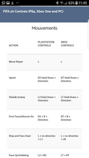 Image 1 for GUIDE FOR FIFA 20 (2020)