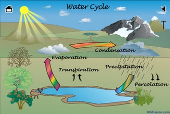 Image 7 for A Life Cycle App