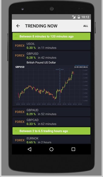 Imagen 2 para TrendsInvesting MarketOve…