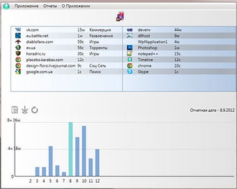 Image 3 for Timeline
