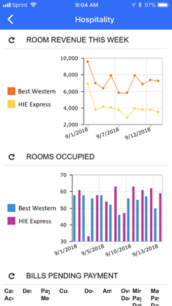 Image 1 for Hotel Investor Apps