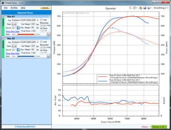 Image 0 for Virtual Dyno