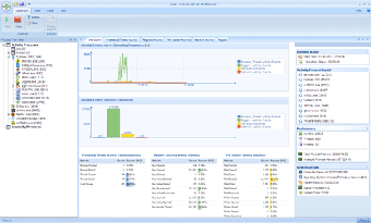 Imagen 0 para Scout Process Activity Mo…
