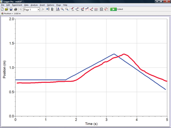 Image 0 for Logger Pro