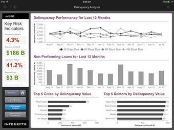 Image 0 for Credit Risk Management