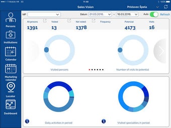 Image 0 for Sales Vision Next CRM Pha…
