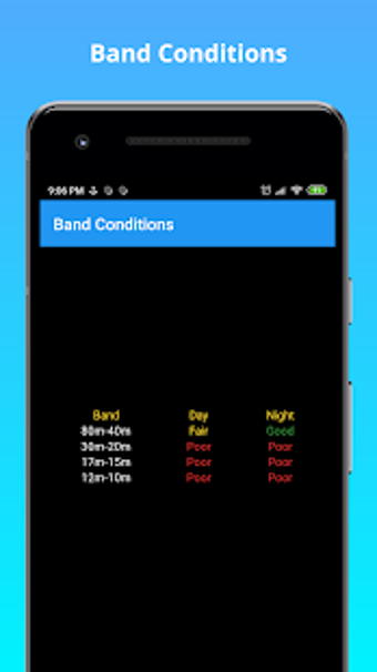 Image 0 for Band Conditions